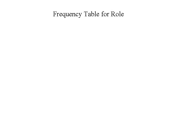 Frequency Table for Role 