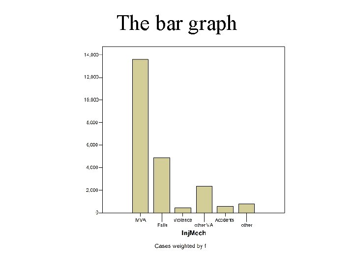 The bar graph 