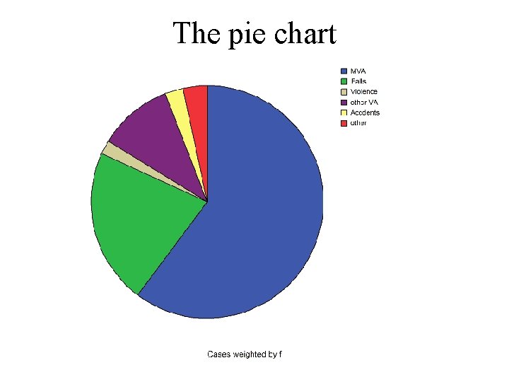 The pie chart 