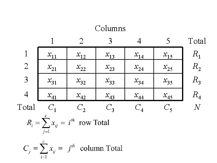 Columns 1 2 3 4 5 Total 1 2 x 11 x 21 x