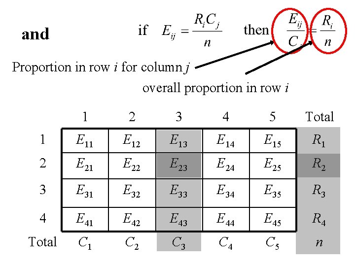 and Proportion in row i for column j overall proportion in row i 1