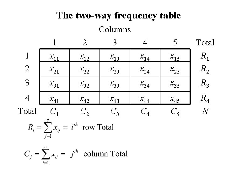 The two-way frequency table Columns 1 2 3 4 5 Total 1 2 x