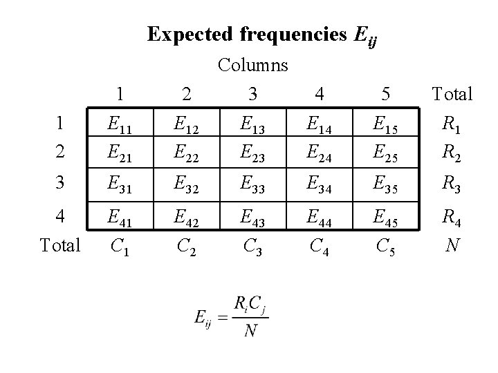 Expected frequencies Eij Columns 1 2 3 4 5 Total 1 2 E 11