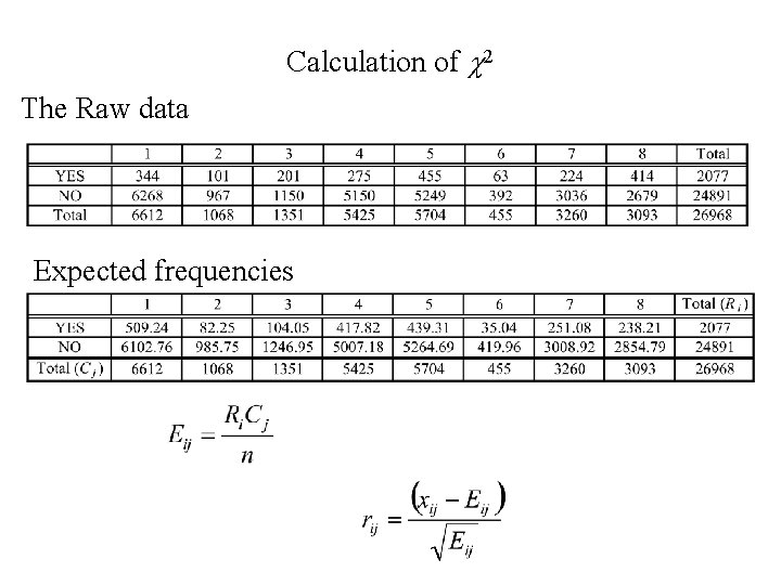 Calculation of c 2 The Raw data Expected frequencies 