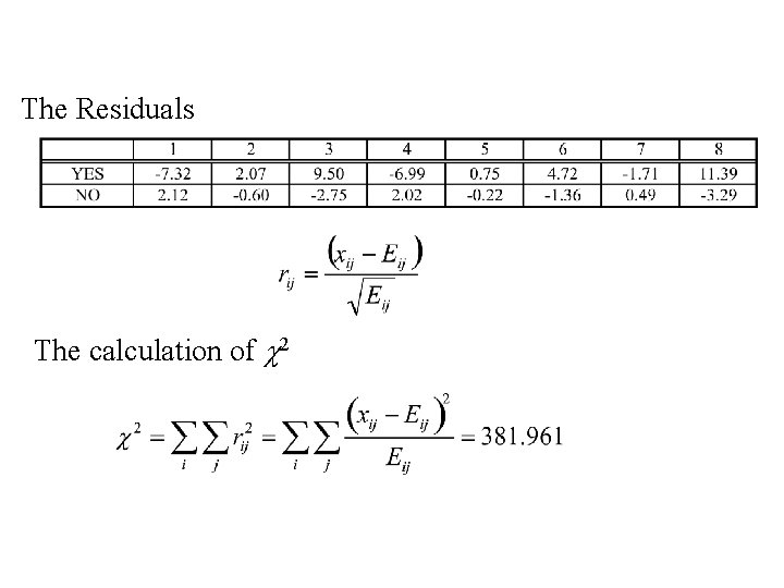 The Residuals The calculation of c 2 