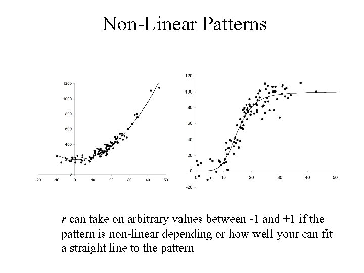 Non-Linear Patterns r can take on arbitrary values between -1 and +1 if the