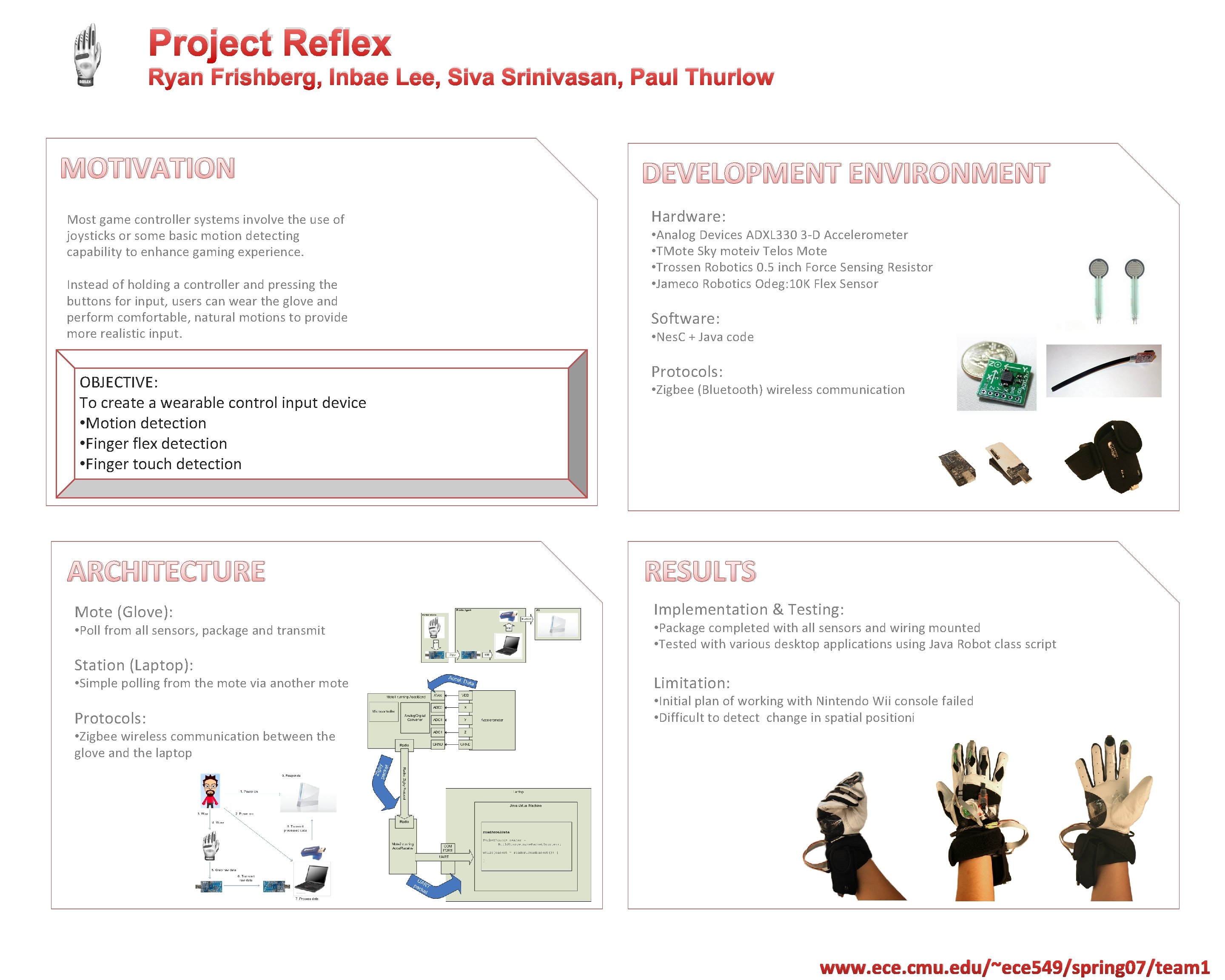 Project Reflex Ryan Frishberg, Inbae Lee, Siva Srinivasan, Paul Thurlow MOTIVATION Most game controller