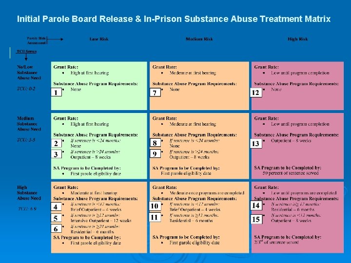 Initial Parole Board Release & In-Prison Substance Abuse Treatment Matrix 