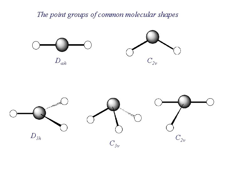 The point groups of common molecular shapes D∞h D 3 h C 2 v