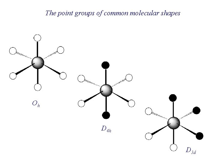The point groups of common molecular shapes Oh D 4 h D 3 d