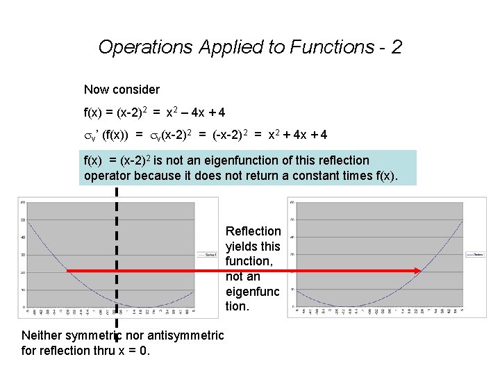 Operations Applied to Functions - 2 Now consider f(x) = (x-2)2 = x 2