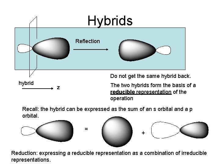 Hybrids Reflection Do not get the same hybrid back. hybrid The two hybrids form