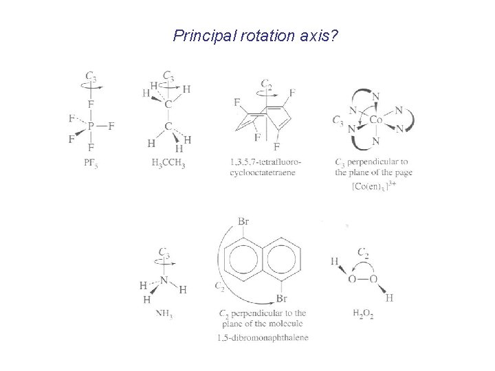 Principal rotation axis? 