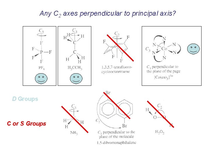 Any C 2 axes perpendicular to principal axis? D Groups C or S Groups