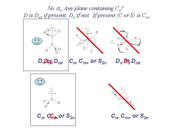 No sh. Any plane containing Cn? D is Dnh if present; Dn if not.