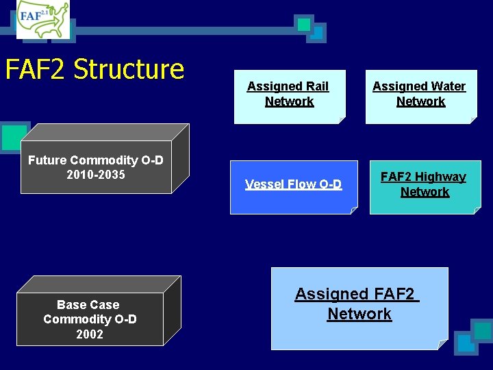 FAF 2 The Second Generation of Freight Analysis