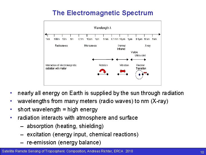 The Electromagnetic Spectrum • • nearly all energy on Earth is supplied by the