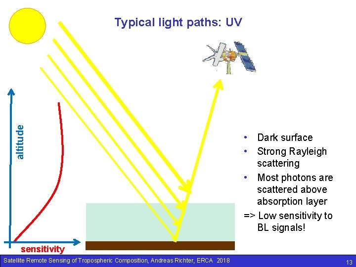 altitude Typical light paths: UV • Dark surface • Strong Rayleigh scattering • Most