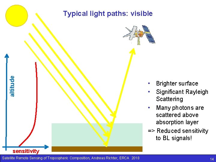 altitude Typical light paths: visible • Brighter surface • Significant Rayleigh Scattering • Many