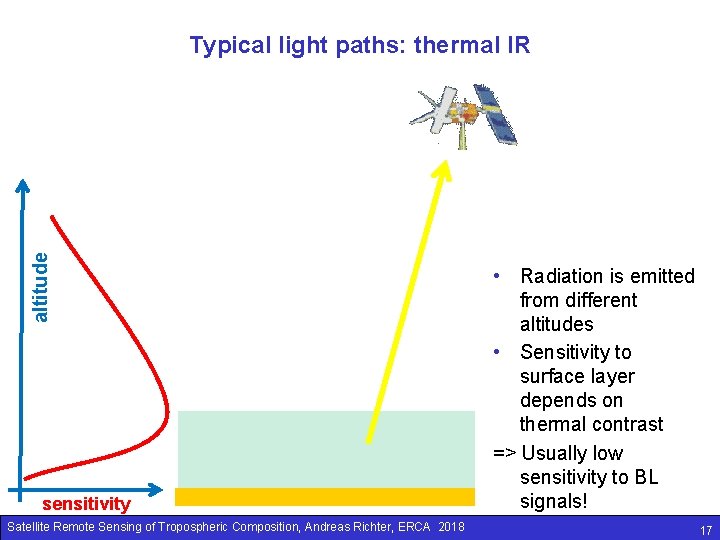 altitude Typical light paths: thermal IR sensitivity Satellite Remote Sensing of Tropospheric Composition, Andreas