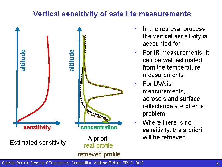 sensitivity Estimated sensitivity altitude Vertical sensitivity of satellite measurements concentration A priori real profile