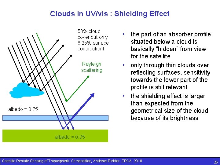 Clouds in UV/vis : Shielding Effect 50% cloud cover but only 6, 25% surface