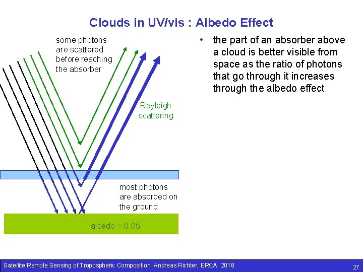 Clouds in UV/vis : Albedo Effect • the part of an absorber above a