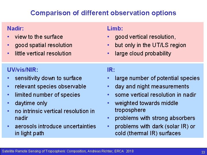 Comparison of different observation options Nadir: • view to the surface • good spatial