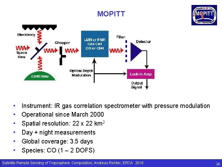 MOPITT • • • Instrument: IR gas correlation spectrometer with pressure modulation Operational since