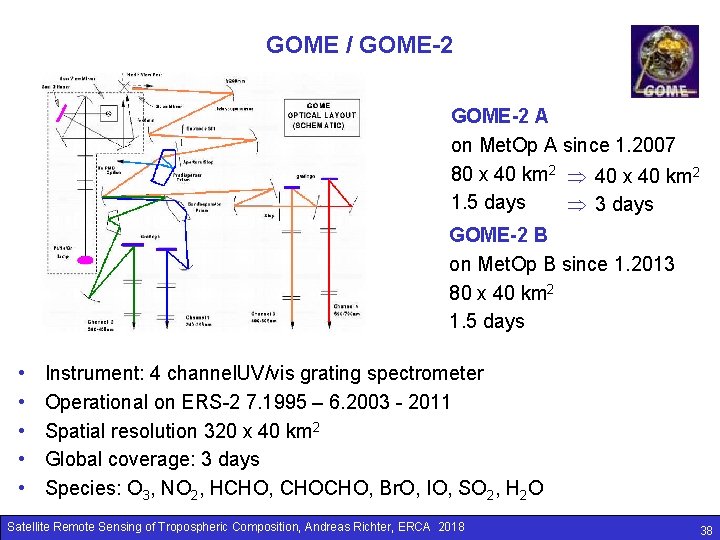 GOME / GOME-2 A on Met. Op A since 1. 2007 80 x 40