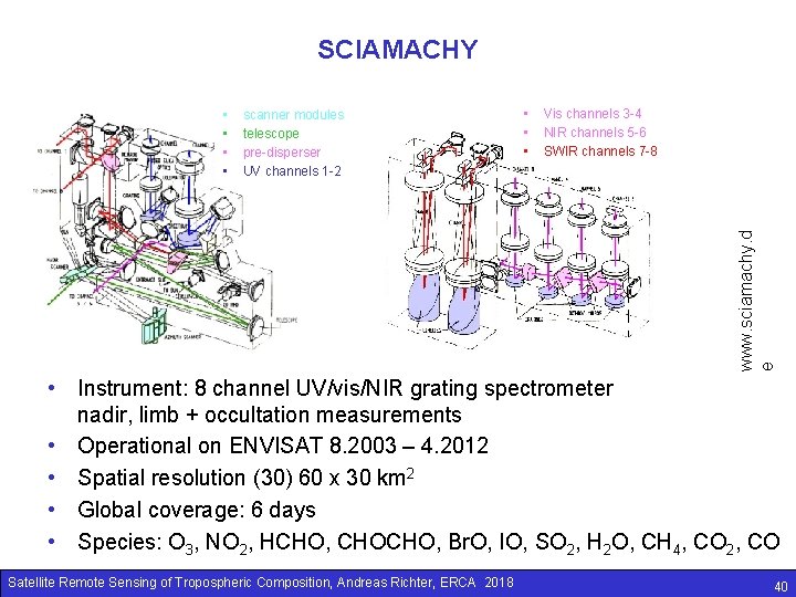 SCIAMACHY scanner modules telescope pre-disperser UV channels 1 -2 • • • Vis channels