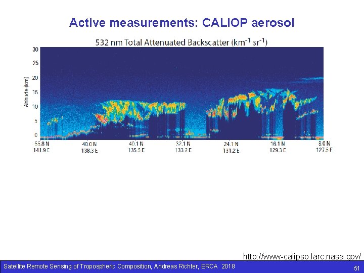 Active measurements: CALIOP aerosol http: //www-calipso. larc. nasa. gov/ Satellite Remote Sensing of Tropospheric