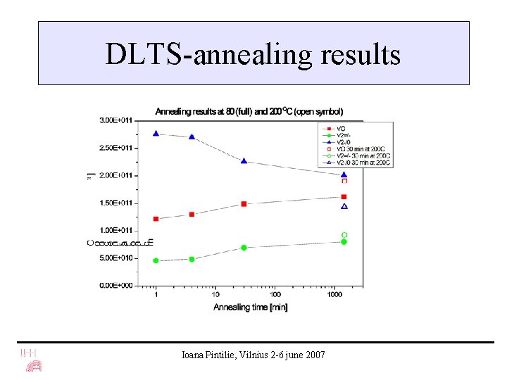 DLTS-annealing results Ioana Pintilie, Vilnius 2 -6 june 2007 