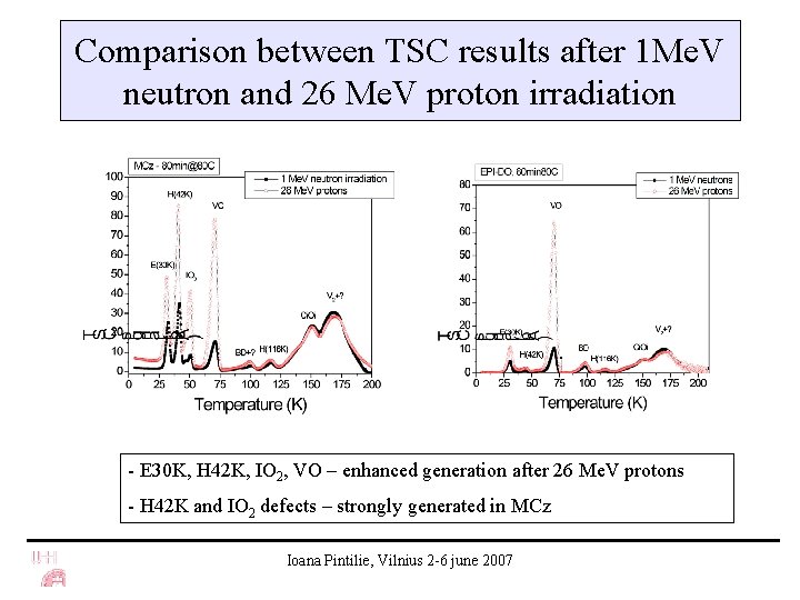 Comparison between TSC results after 1 Me. V neutron and 26 Me. V proton