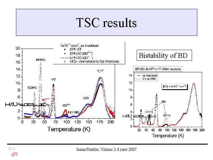 TSC results Bistability of BD Ioana Pintilie, Vilnius 2 -6 june 2007 