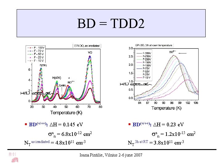 BD = TDD 2 § BD(+/++): H = 0. 145 e. V an =