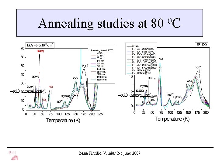 Annealing studies at 80 0 C Ioana Pintilie, Vilnius 2 -6 june 2007 