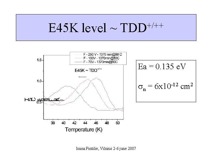 +/++ E 45 K level ~ TDD Ea = 0. 135 e. V n