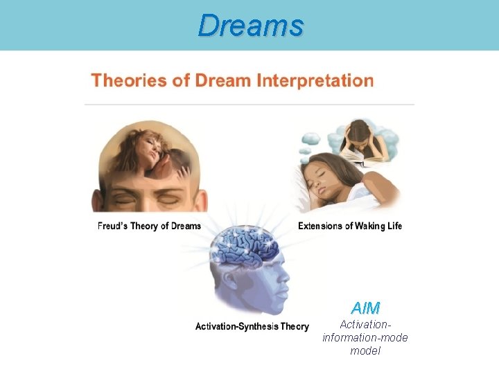 Dreams AIM Activationinformation-model 