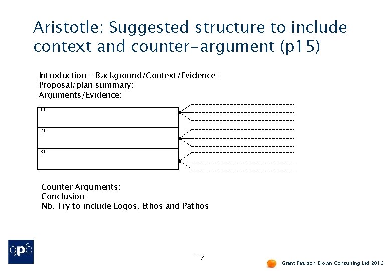 Aristotle: Suggested structure to include context and counter-argument (p 15) Introduction - Background/Context/Evidence: Proposal/plan