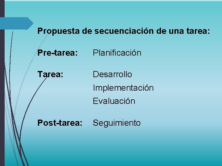 Propuesta de secuenciación de una tarea: Pre-tarea: Planificación Tarea: Desarrollo Implementación Evaluación Post-tarea: Seguimiento