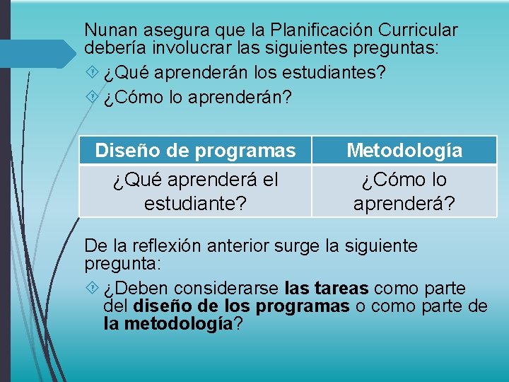 Nunan asegura que la Planificación Curricular debería involucrar las siguientes preguntas: ¿Qué aprenderán los