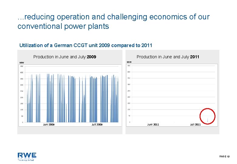 . . . reducing operation and challenging economics of our conventional power plants Utilization