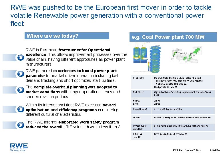 RWE was pushed to be the European first mover in order to tackle volatile