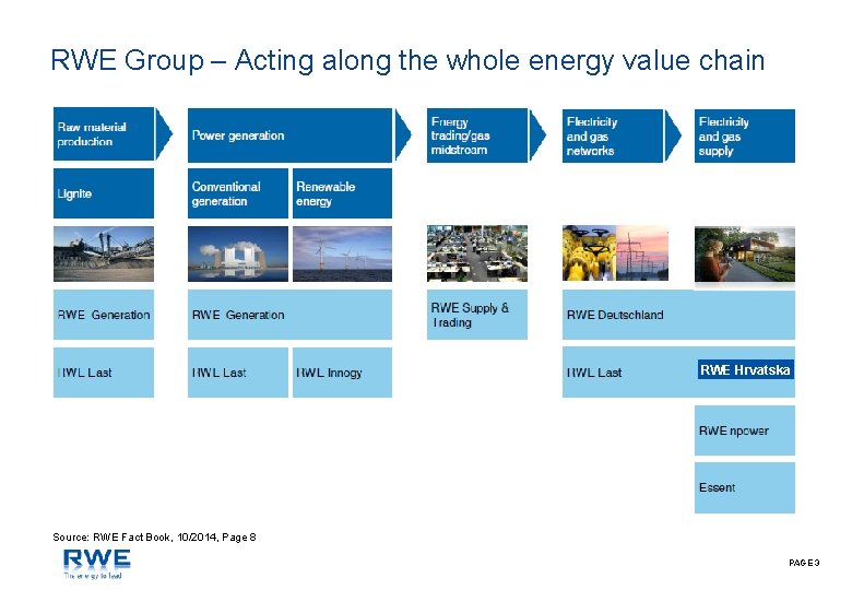 RWE Group – Acting along the whole energy value chain RWE Hrvatska Source: RWE