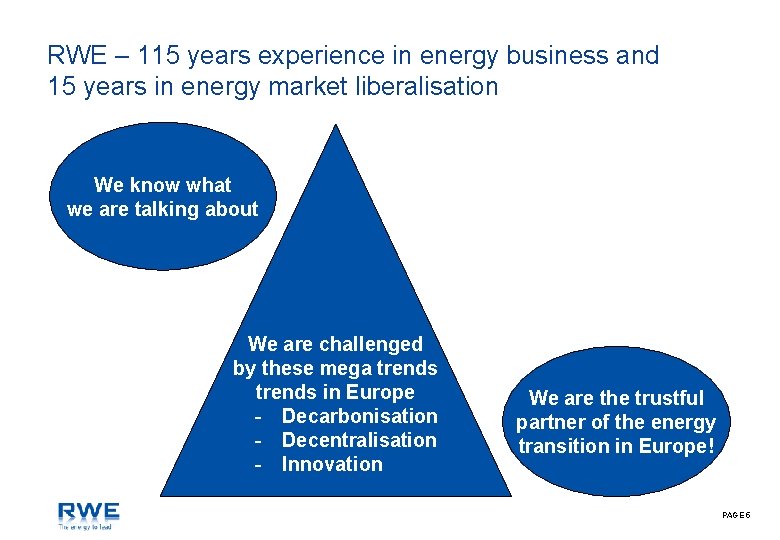 RWE – 115 years experience in energy business and 15 years in energy market