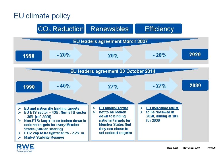 EU climate policy CO 2 Reduction Efficiency Renewables EU leaders agreement March 2007 1990 EU climate policy CO 2 Reduction Efficiency Renewables EU leaders agreement March 2007 1990