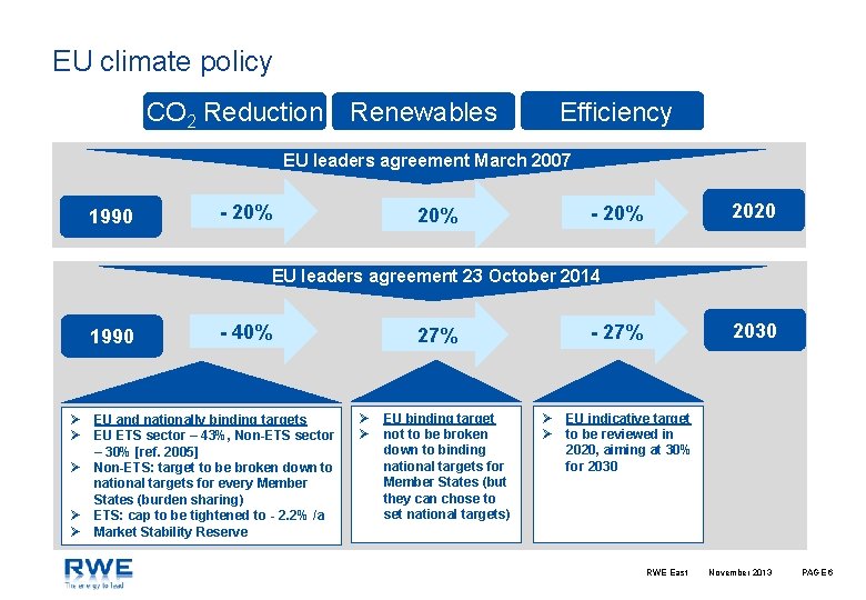 EU climate policy CO 2 Reduction Efficiency Renewables EU leaders agreement March 2007 1990