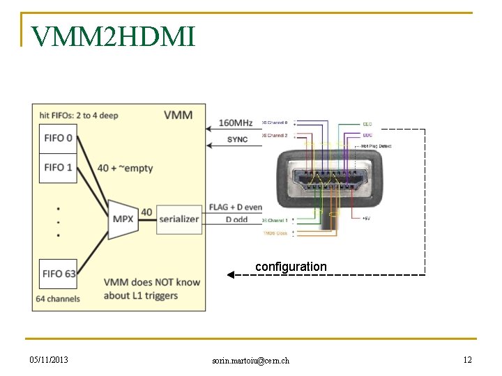 VMM 2 HDMI configuration 05/11/2013 sorin. martoiu@cern. ch 12 