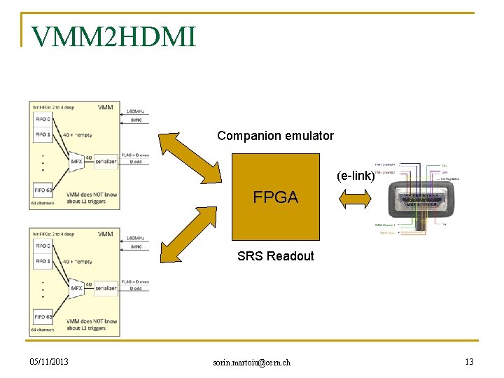 VMM 2 HDMI Companion emulator (e-link) FPGA SRS Readout 05/11/2013 sorin. martoiu@cern. ch 13